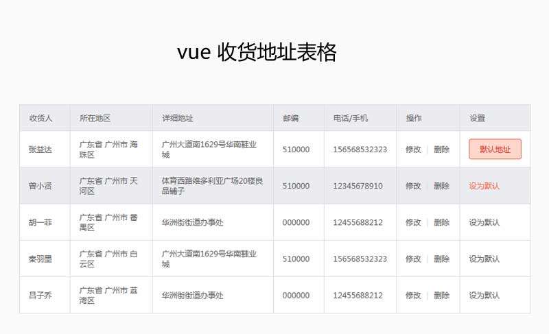 vue仿淘宝设置收货地址表格代码