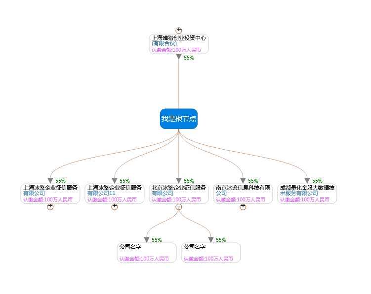 企业组织架构图svg特效