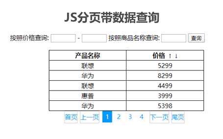 js商品名称价格查询表格代码