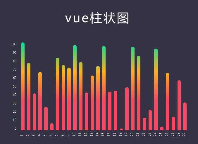 vue销售数据柱状图表