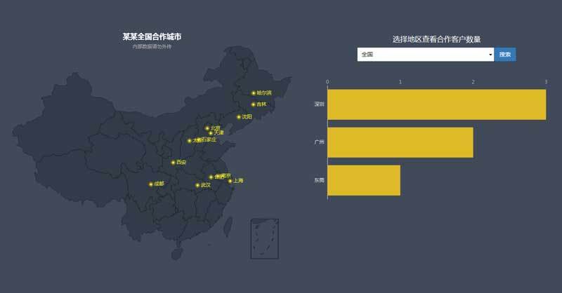 echarts全国地图城市站点分布数据展示代码