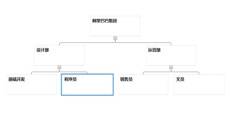 html5 canvas企业部门组织架构图代码