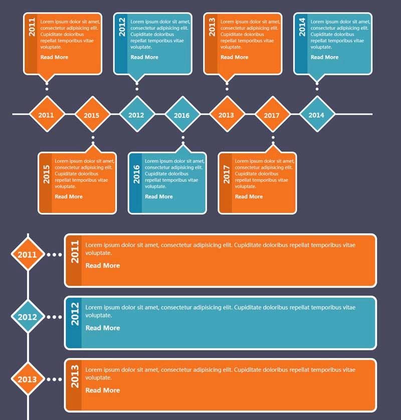 纯css3基于bootstrap响应式时间轴布局代码