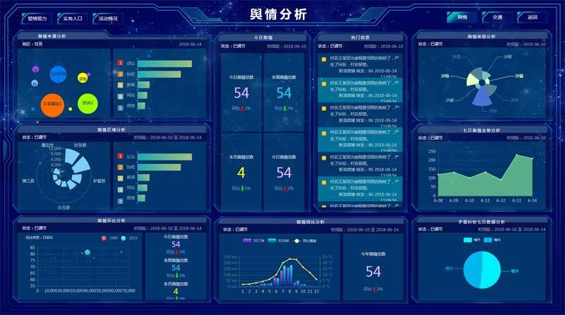 分析大数据管理页面html模板