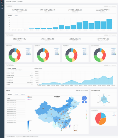 简洁数据报表html5后台模板