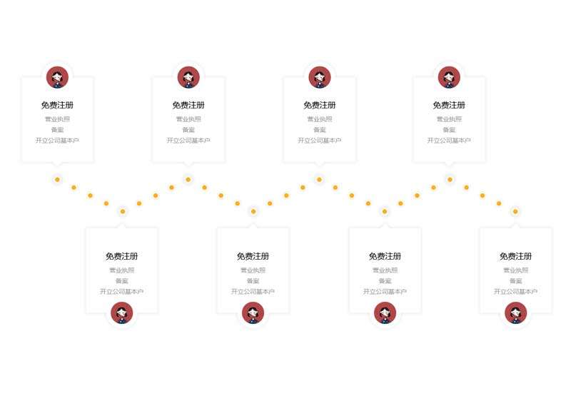 js跑马灯时间轴特效