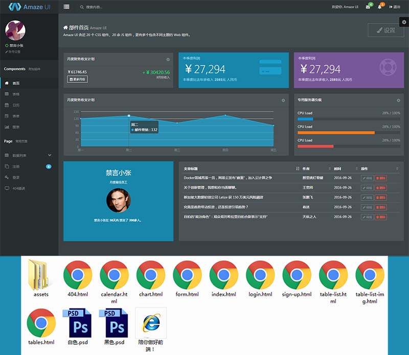 AmazeUI后台管理html静态模板