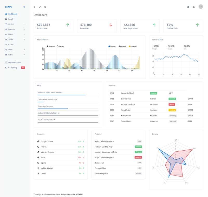 简洁Bootstrap素材资源下载后台管理模板html下载