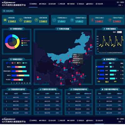 车联网大数据统计后台页面html模板