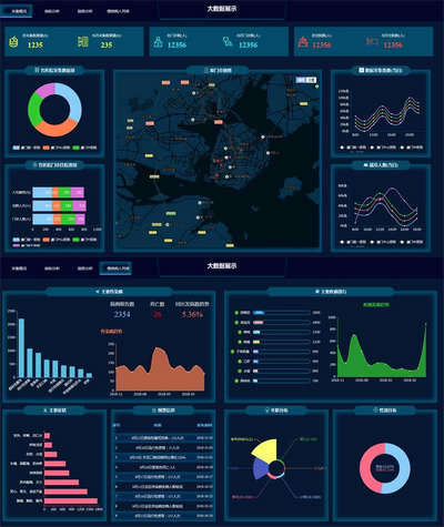 大数据统计可视化html页面模板