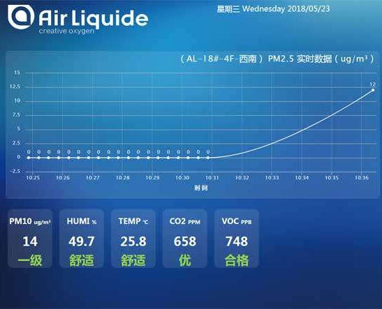 html5天气环境监测大数据页面模板