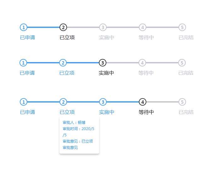 动态数据步骤条ui特效